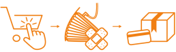 Bestellvorgang Online-Shop